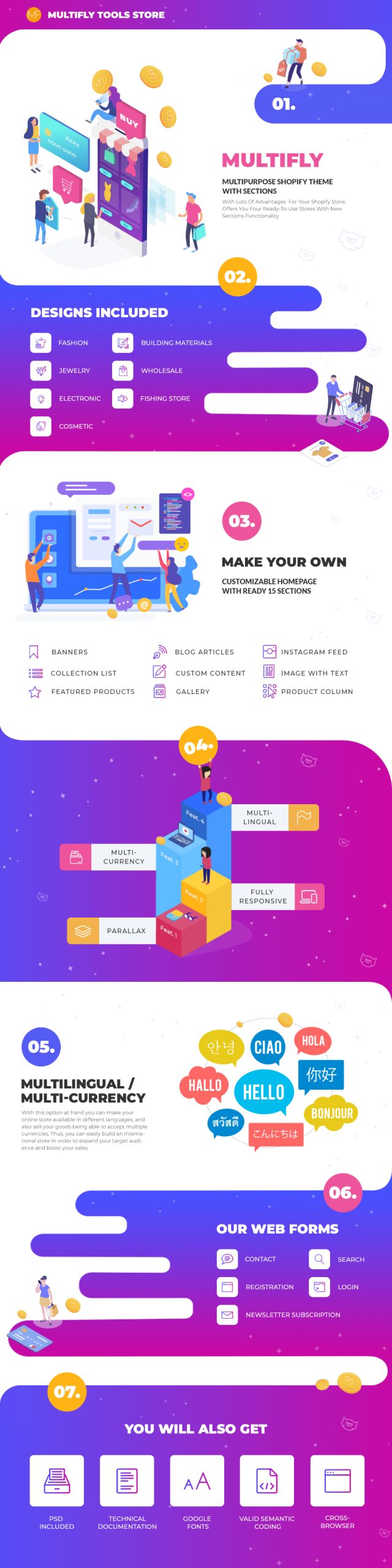 Multify - Shopify Theme Review [Infographic Inside] - Hura Tips